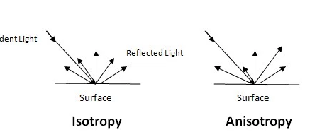 My Article at the GIS Resources website