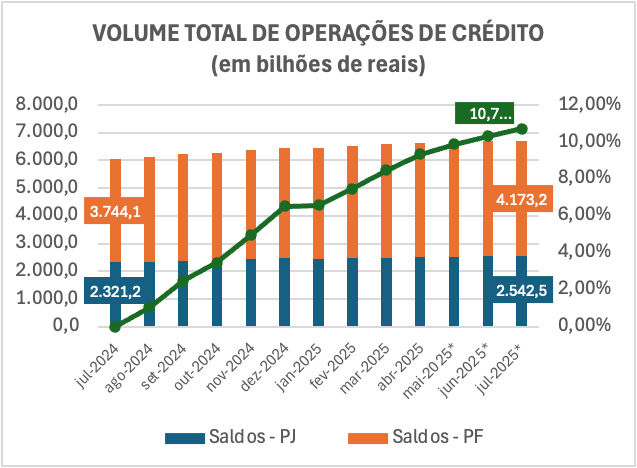Fonte: Bacen, elaboração Netz.