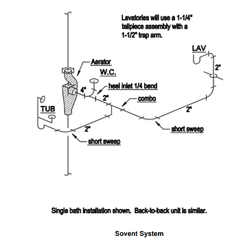 soventsystem.PNG