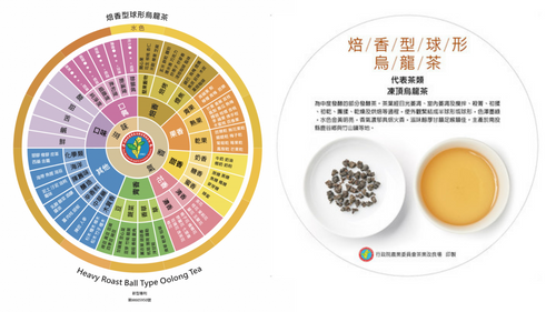 024木柵鐵觀音｜Tieh-Kuan-Yin Tea | 鄉菜ShiangTsai