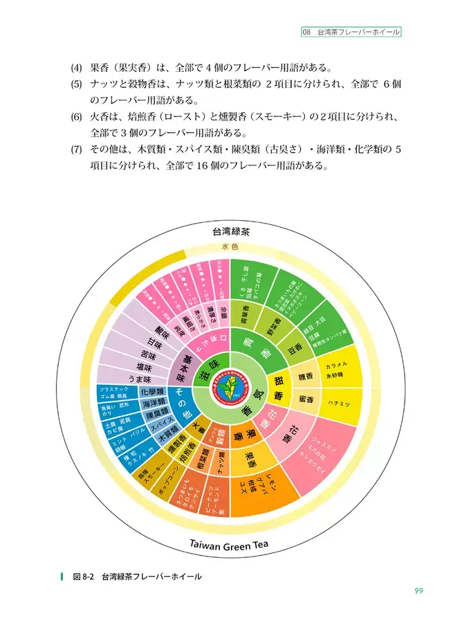 サムネイル： 台湾茶鑑定法-官能審査ハンドブック
