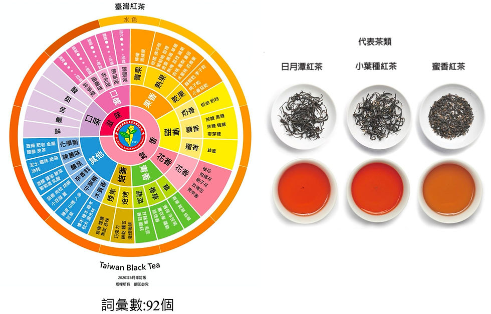 Thumbnail: #034紅玉紅茶｜TTES No.18 (Ruby) Black Tea