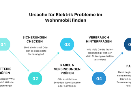 Wohnmobil Elektrik Probleme: Ursachen & Lösungen
