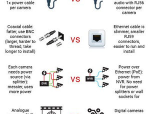 DVR vs. NVR