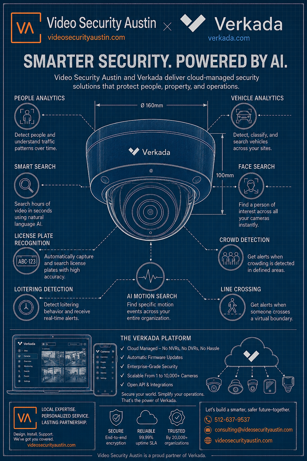 Video Security Austin - Verkada Video Security