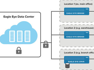 Cloud Recording What You Need To Know