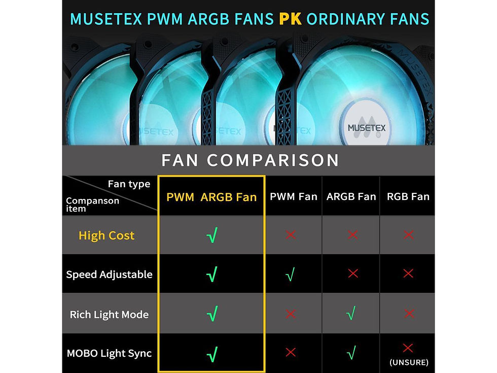 Thumbnail: MUSETEX ATX Pre-Installed 6 PWM ARGB Fans, Mid Tower Gaming PC Case
