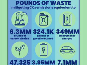 Let’s Feed the Earth that Feeds Us