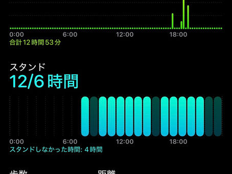 【コピティウス】お題:きのうは◯歩!