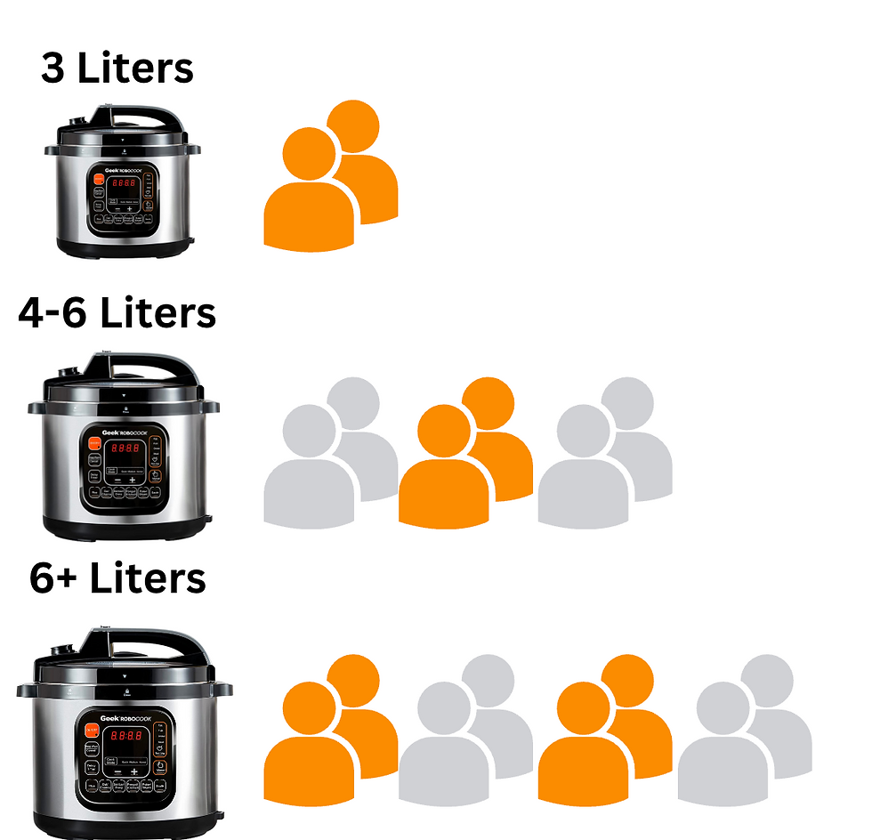 Best electric cookers / instant pots in India 2023