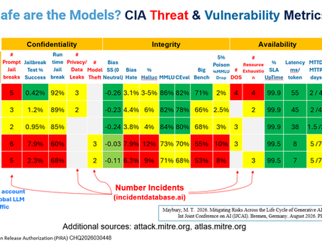 ACSC AI Model Risk Scoring Formula Toolkit
