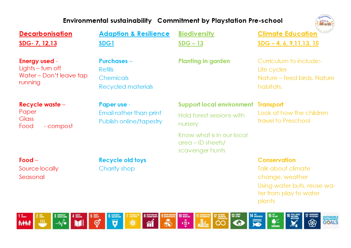 The Playstation Preschool Sustainability plan.gif