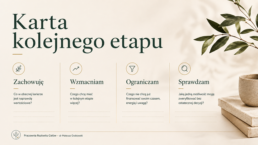 Grafika ćwiczenia „Karta kolejnego etapu” z czterema polami: Zachowuję, Wzmacniam, Ograniczam i Sprawdzam, służąca do uporządkowania decyzji o zmianie kariery. Pracownia Rozkwitu Celów – dr Mateusz Grabowski.