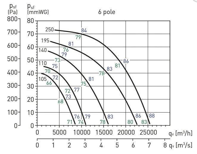 Küçük resim: CATI TIPI ATEX FANLAR S&P TCDH-EXD ATEX