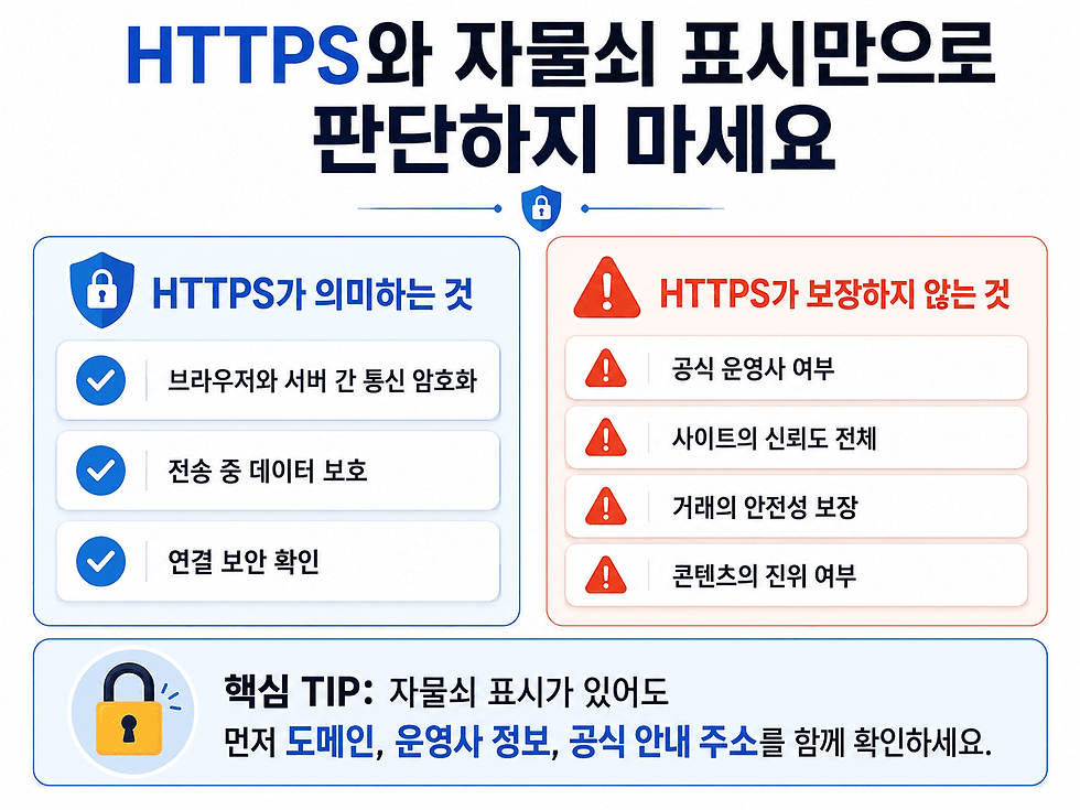 HTTPS 보안 연결이 보장하는 범위와 보장하지 않는 범위