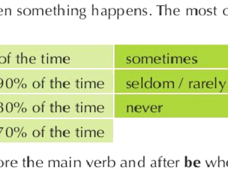 Frequency Adverbs