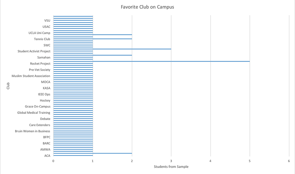 favorite campus.png