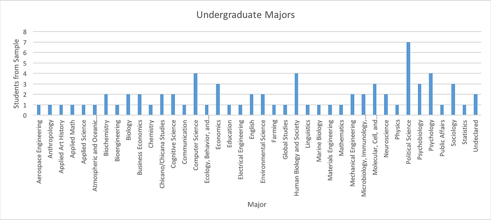undergrad majors.png