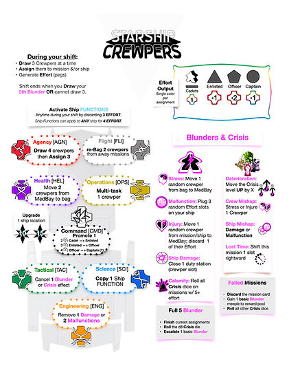 starship crewper player aid.jpg