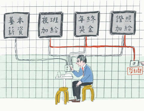 職災事件資方Q&A (2)-工資補償篇
