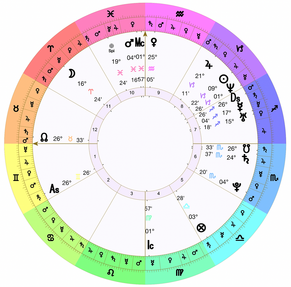 LeBron James's birth chart