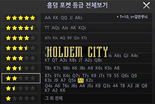 홀덤시티,홀덤,온라인홀덤,홀덤사이트,온라인홀덤사이트,홀덤사이트추천,온라인홀덤추천,홀덤온라인,텍사스홀덤게임의포켓카드등급