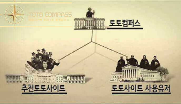 토토컴퍼스,토토사이트,메이저사이트,사설토토,먹튀검증,먹튀사이트,토토컴퍼스