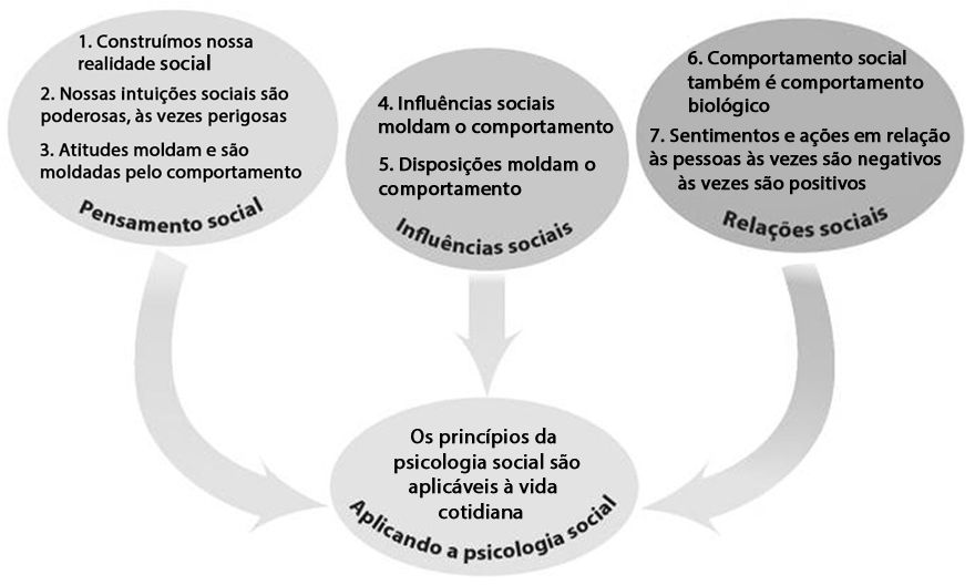 A Psicologia Não Lida Exclusivamente Com Seres Humanos
