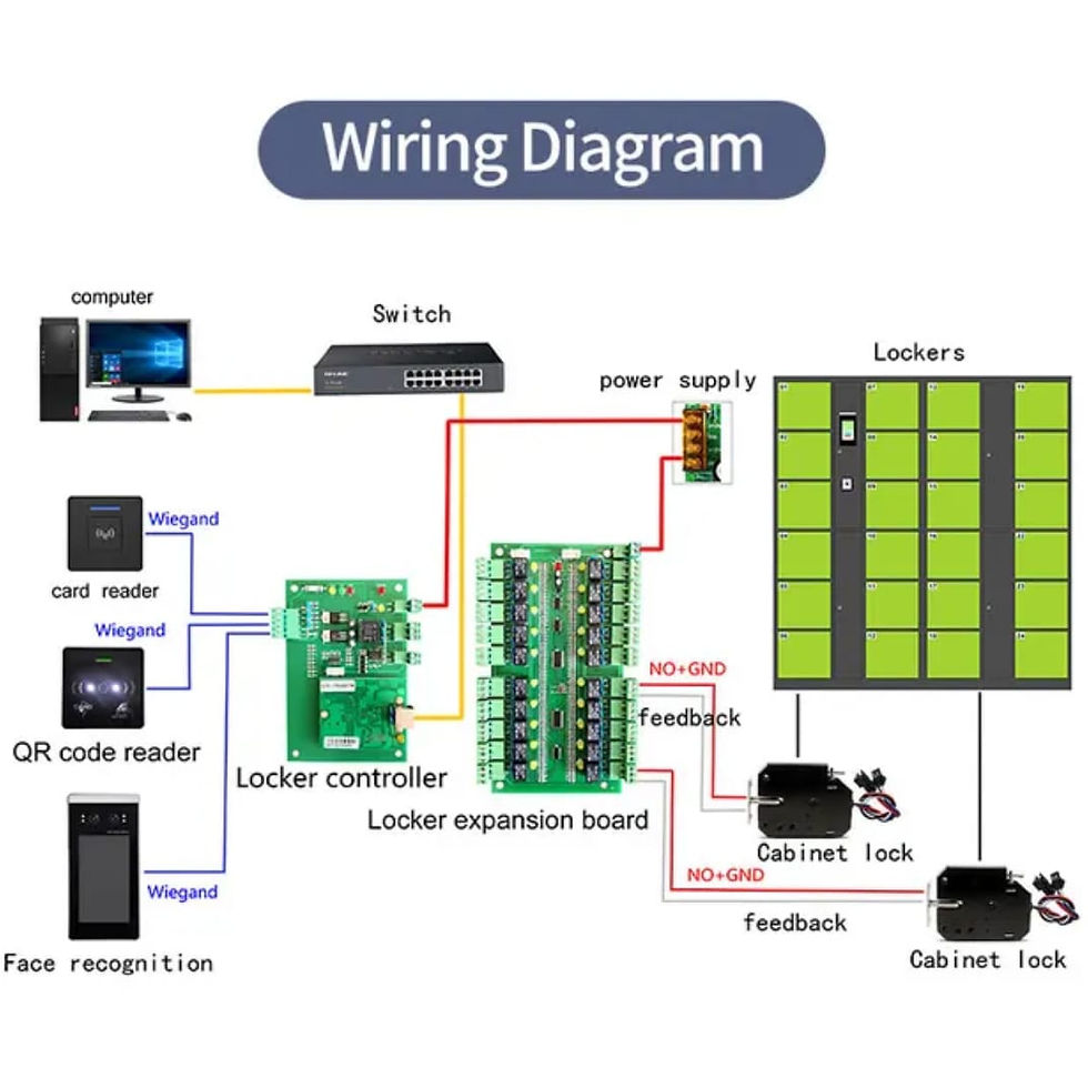 Thumbnail: Elevator Access Control 20 Floors or Cabinet Lock Controller