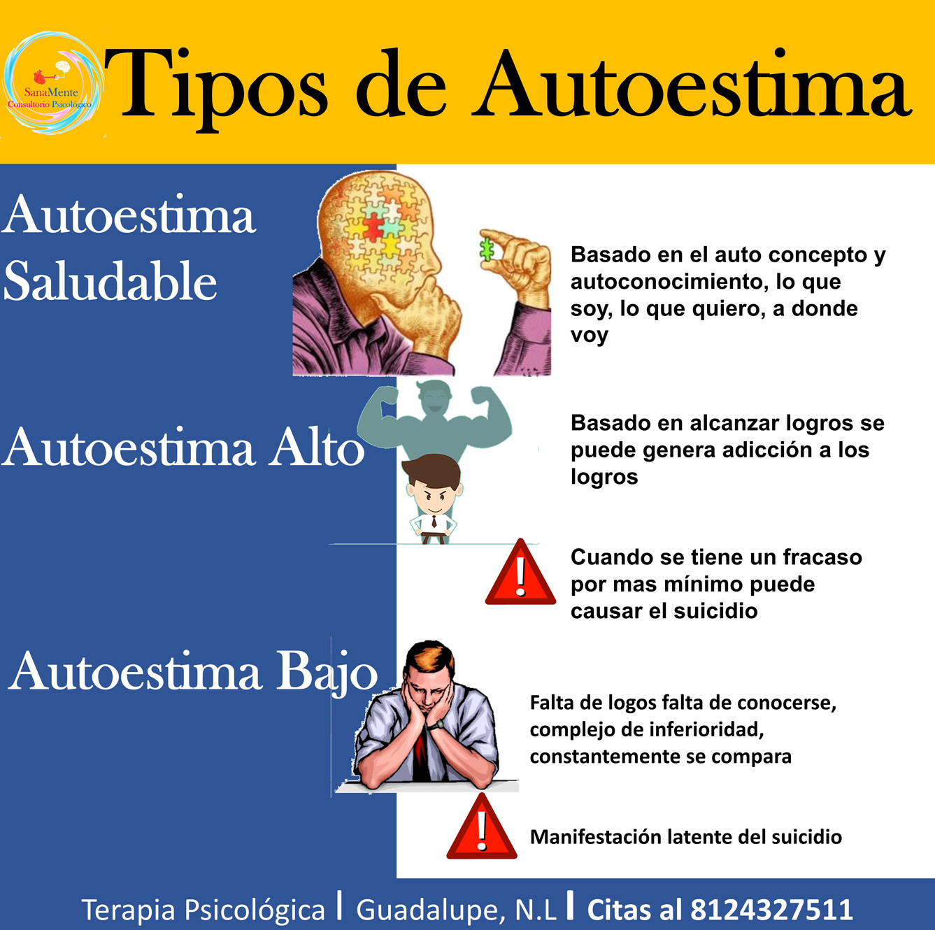 Tipos de autoestima