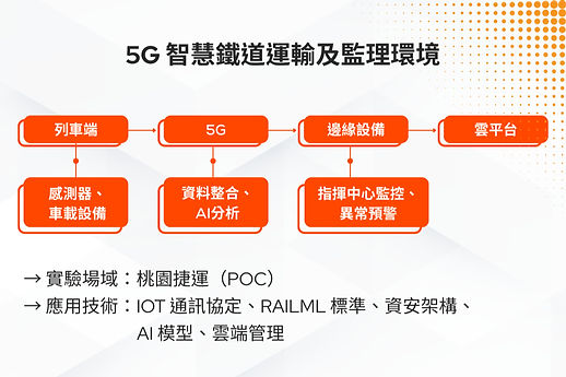 5G 智慧鐵道運輸 文字示意圖_edited.jpg