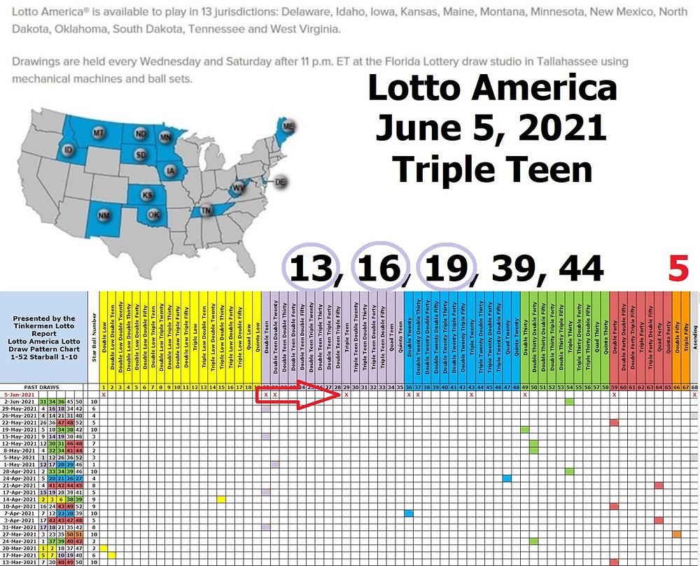 Correct lottery prediction for the Lotto America Lottery June 5th, 2021