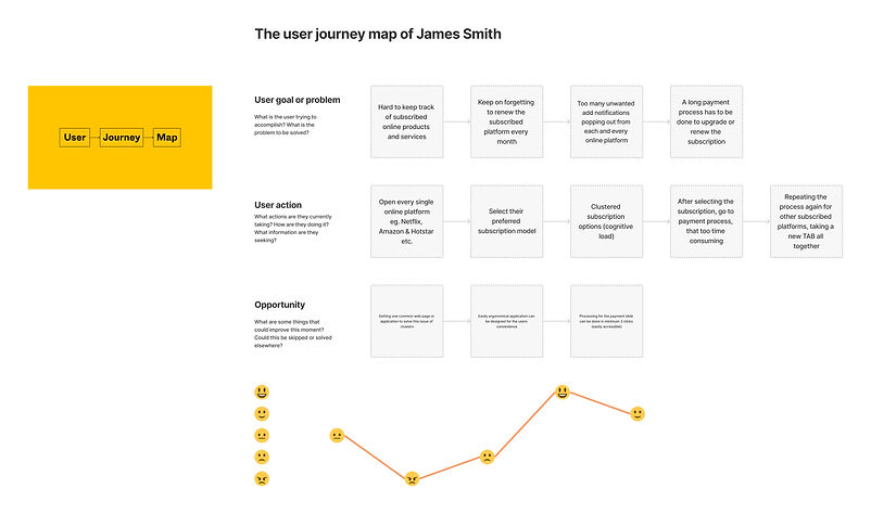 User Journey Mapping_page-0001.jpg