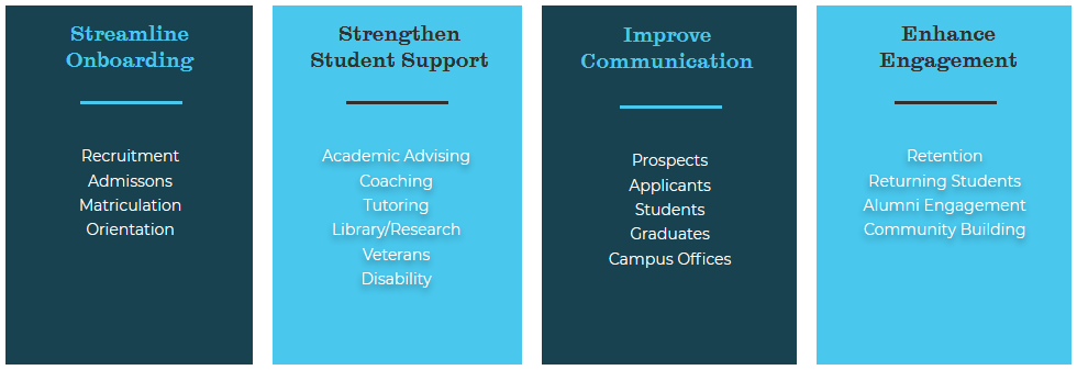 Streamline Onboarding, Strengethen Student Support, Improve Communication, Enhance Engagement