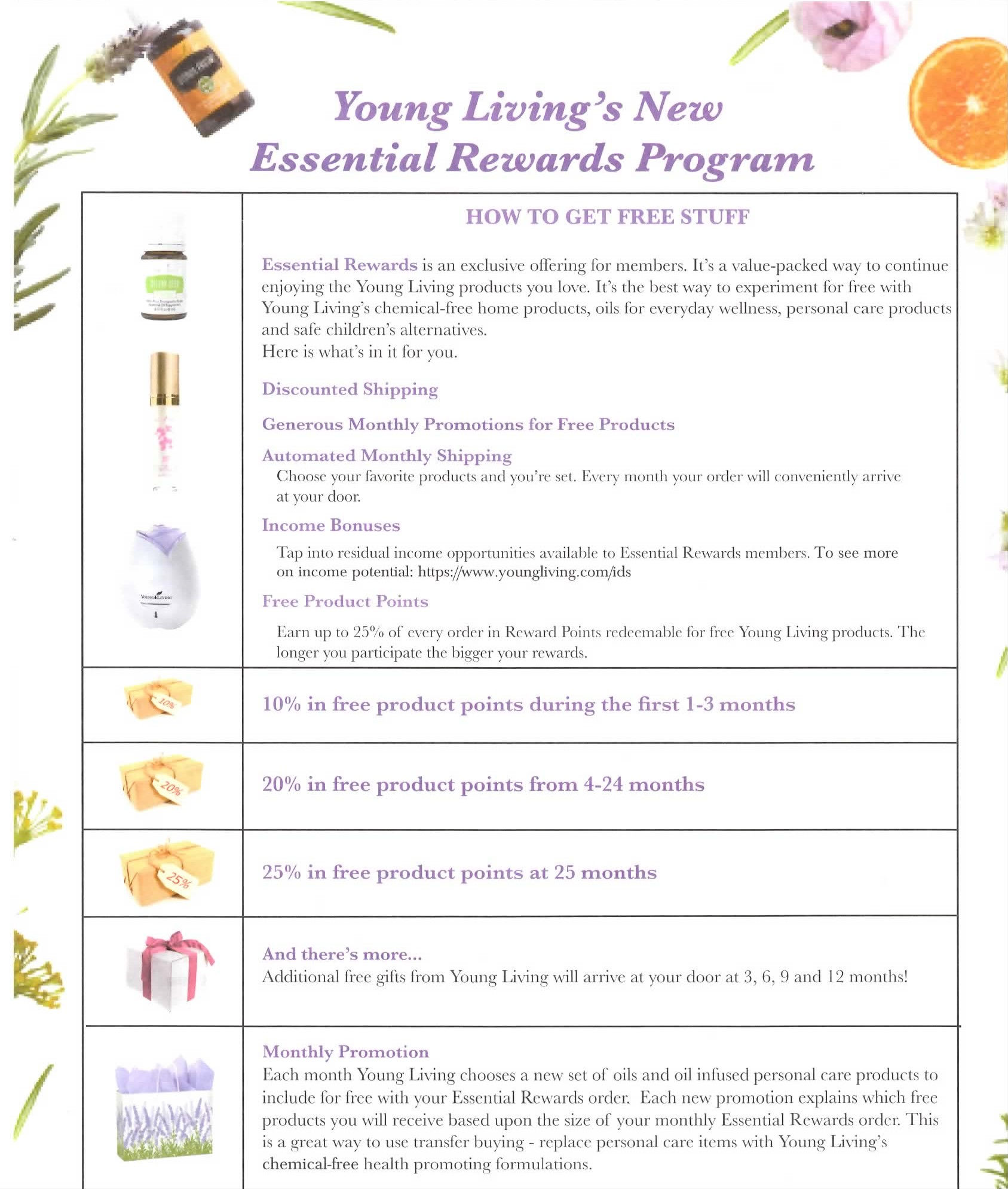 Young Living ESSENTIAL REWARDS Explained Sheet