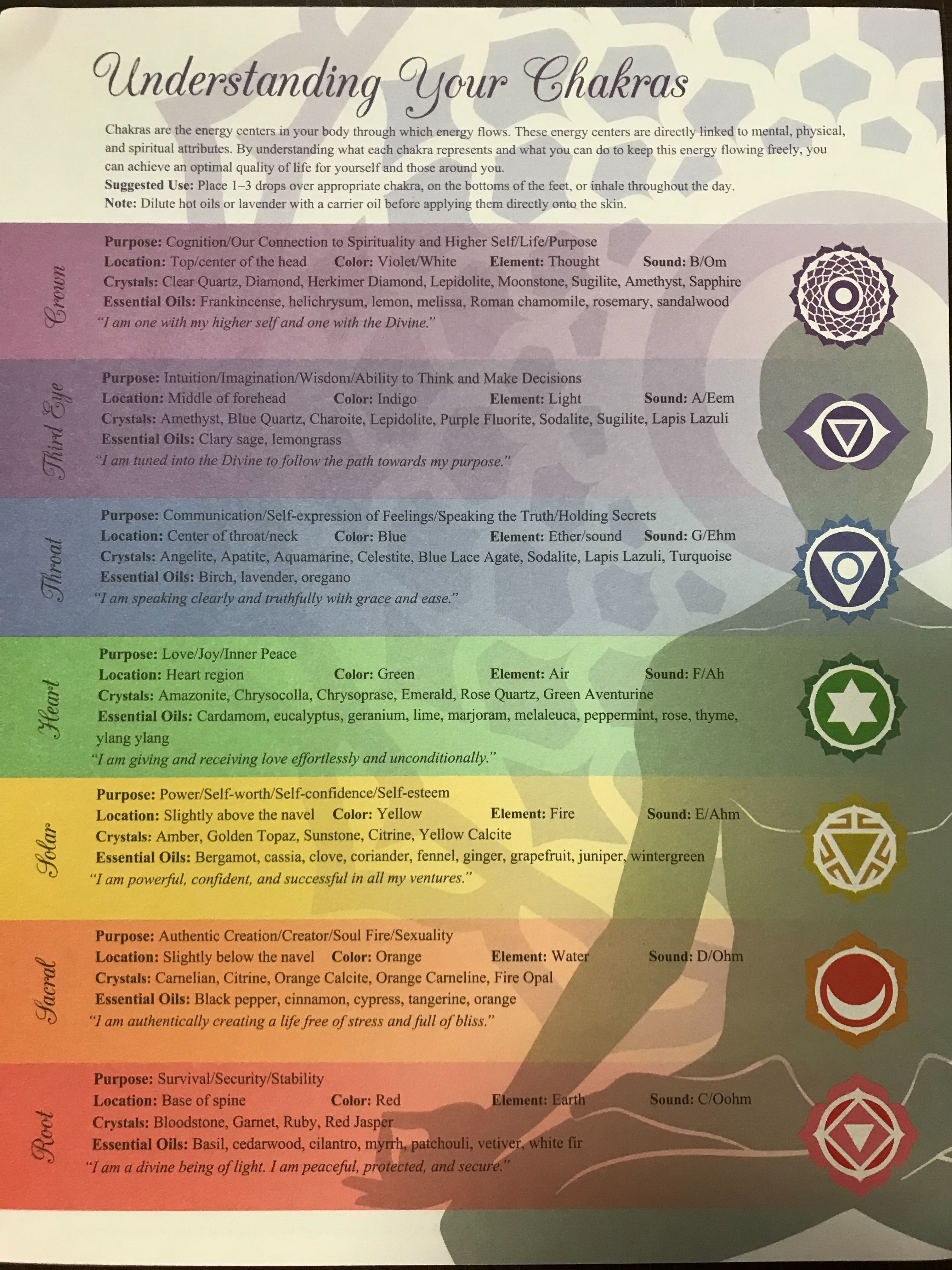 UNDERSTANDING YOUR CHAKRAS ~ Essential Oils ~  Tear Sheet 2 Sided