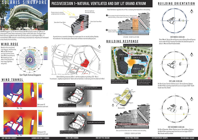 Building Study Science BUILDING SCIENCE 1 | architecture