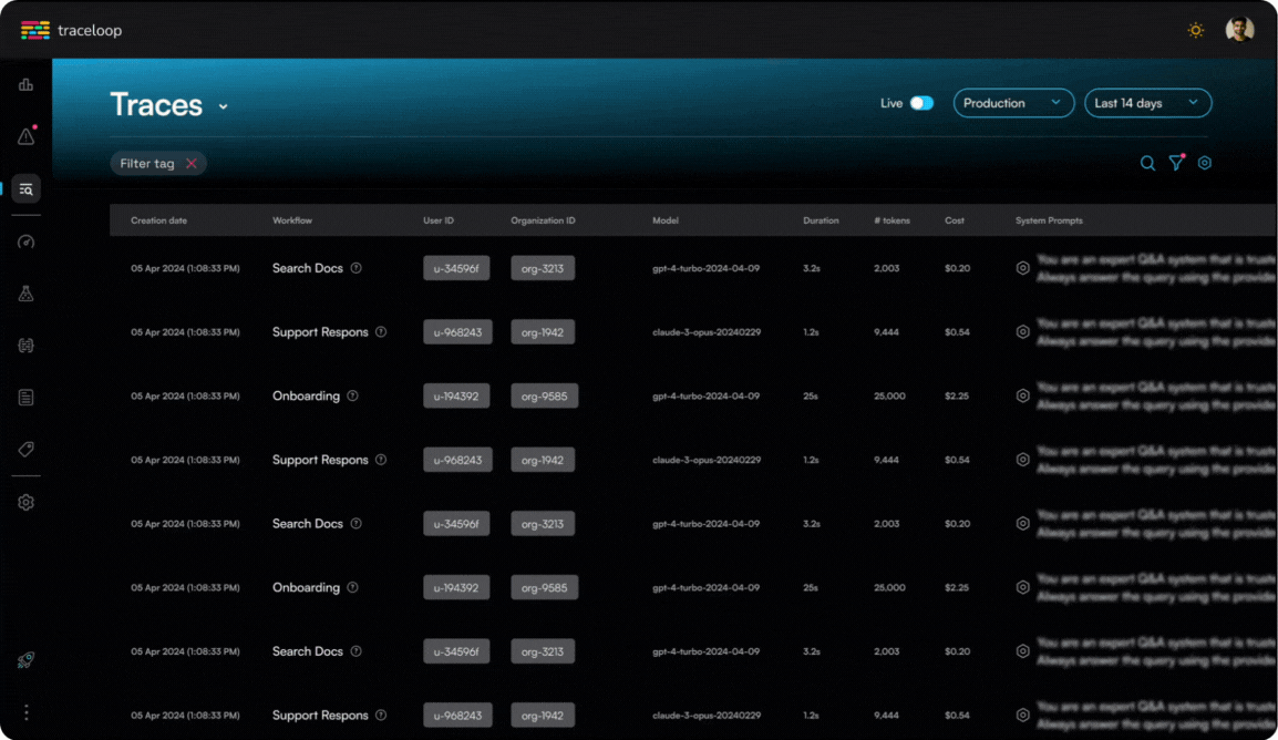 Traceloop - LLMs monitoring