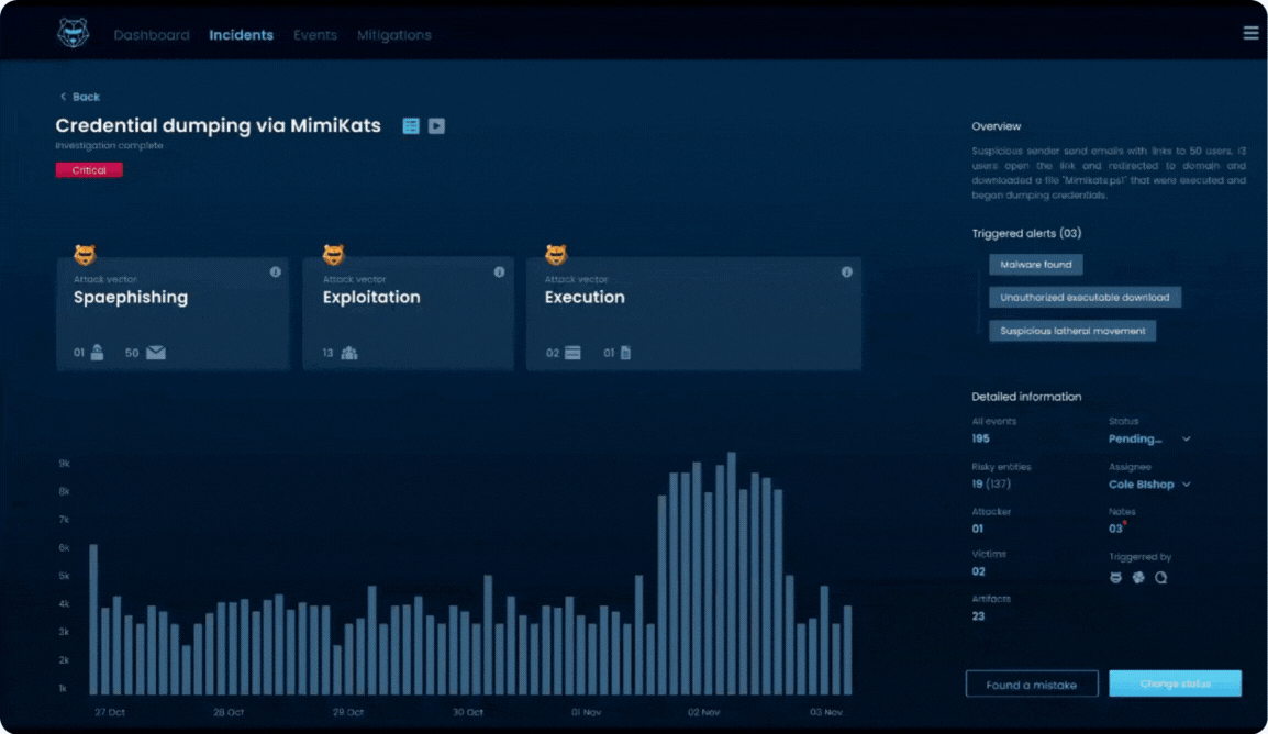 The world's first SOC Virtual cyber analyst bot