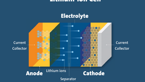 Features of lithium-ion batteries
