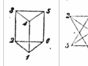 Are chemical models iconic?