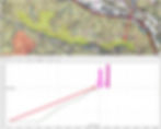 Höhenprofil (QGIS 4.0.0), DGM 10 m (ALS), EPSG:32633; Beobachtungspunkt: 47.37715° N, 14.98478° E; Referenzpunkt: 47.361047° N, 14.978826° E