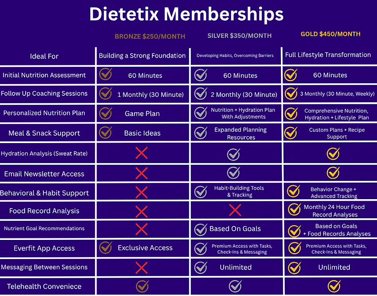 Dietetix Memberships (1).png