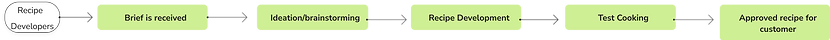 Current process.png