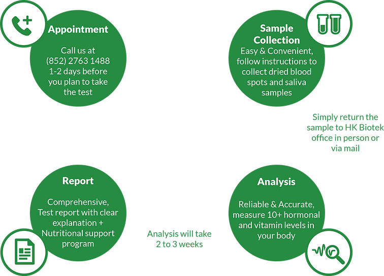 The Test Process(Weight Issues).png