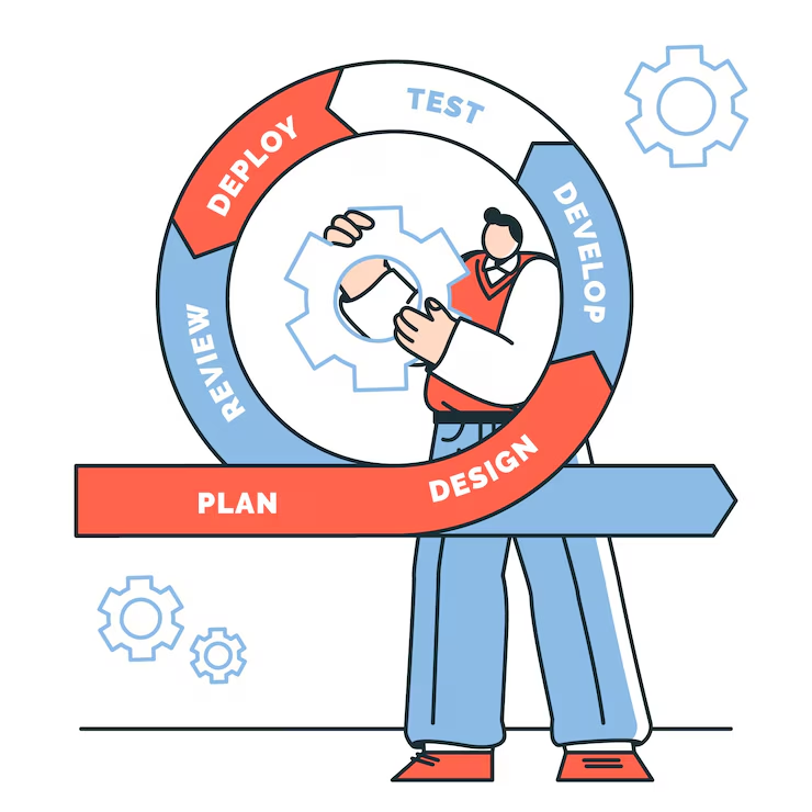 SDLC
