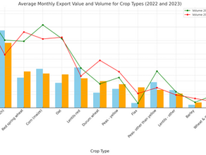 Canadian Organic Grain Export
