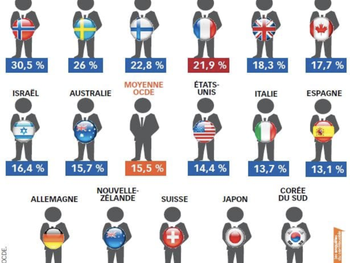 Edouard Philippe, la stratégie de l'intendant infidèle