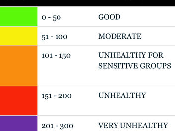 Current Bend-La Pine Schools Air Quality Procedures