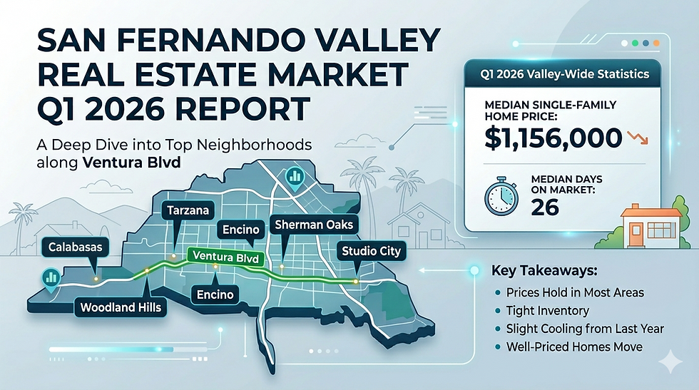 graphic of the San Fernando Valley Market Q1 showing the stats and neighborhoods